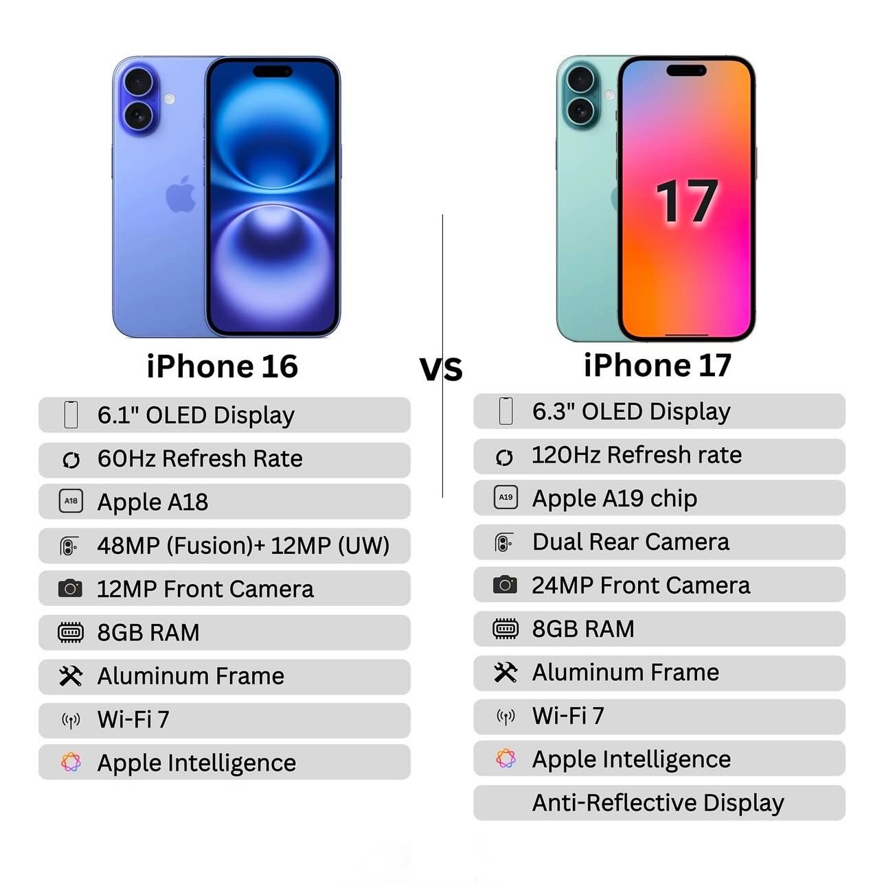 아이폰16 vs 아이폰17